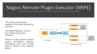 Nagios Remote Plugin Executor (NRPE)
•The check_nrpe plugin,
resides on the local monitoring
machine.
•The NRPE daemon, runs on
the remote Linux/Unix
machine.
•There is a SSL (Secure Socket
Layer) connection between
monitoring host and remote
host as shown in the diagram
above.
 