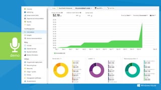 Monitor resources with azure embedded tools