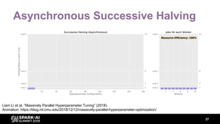 27
Asynchronous Successive Halving
Liam Li et al. “Massively Parallel Hyperparameter Tuning” (2018).
Animation: https://blog.ml.cmu.edu/2018/12/12/massively-parallel-hyperparameter-optimization/
 