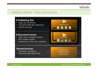 Building Solutions – High Level Structure




www.velrada.com                             Enterprise wide Information Management
 