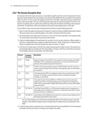 3-8 WS2000 Wireless Switch System Reference Guide




   3.3.2 The Access Exception Area
           In the lower half of the screen, the access is controlled by specific rules that control the protocols that are
           allowed or denied between the two subnets or the subnet and the WAN. All rules are added to the exception
           table. The Allow or Deny menu item applies to all entries in the table. There are two ways to add entries
           (access rules) to the table. The first is by checking the check boxes for specific protocols (on the left). The
           second is by adding rules for specific port numbers by clicking the Add button and filling in the necessary
           information. A combination of the two methods can be used to add multiple entries to the table.
           You can allow or deny communication through specific protocols using the following process:
            1. Click in a cell of the table that represents the subnet-to-subnet (or subnet-to-WAN) relationship to define.
               All access rules (if any are defined) appear in the table in the lower-half of the screen.
            2. Use the pull-down menu above the list to Allow or Deny all the entries specified in the exception table.
               You cannot allow some protocols (or ports) and deny others.
            3. Enable or disable logging of firewall access by using the Enable logging check box. When enabled, a
               log entry is created every time a packet is denied by the action “Deny”. A log entry is created once per
               session for packets that match the firewall rules when the action is “Allow”.
            4. From the list of check boxes on the left side, select those protocols to allow or deny. The protocols are
               automatically added to the table with the relevant Name, Transport, Start Port, and End Port information.
               The available protocols are described in the table below.

            Protocol      Transport,     Description
                          Port Used

            HTTP          TCP, 80        Hypertext Transfer Protocol (HTTP) is the protocol for transferring files on the World
                                         Wide Web. HTTP is an application protocol that runs on top of the TCP/IP suite of
                                         protocols, the foundation protocols for the Internet.

            TELNET        TCP, 23        TELNET is the terminal emulation protocol of TCP/IP. TELNET uses TCP to achieve a
                                         virtual connection between server and client, then negotiates options on both sides of
                                         the connection.

             FTP          TCP, 21        File Transfer Protocol (FTP) is an application protocol that uses the Internet’s TCP/IP
                                         protocols. FTP provides a simple and efficient way to exchange files between
                                         computers on the Internet.

             SMTP         TCP, 25        Simple Mail Transfer Protocol (SMTP) is a TCP/IP protocol used for sending and
                                         receiving email. Due to its limited ability to queue messages at the receiving end,
                                         SMTP is often used with POP3 or IMAP. SMTP sends the email, and then POP3 or IMAP
                                         receives the email.

             POP          TCP, 109:110   Post Office Protocol (POP3) is a TCP/IP protocol intended to permit a workstation to
                                         dynamically access a maildrop on a server host. A workstation uses POP3 to retrieve
                                         email that the server is holding for it.

             DNS          TCP+UDP, 53    Domain Name Service (DNS) protocol searches for resources using a database that is
                                         distributed among different name servers.

                    You can make changes to the information automatically filled into the table; however, note that
                    changes in the selected transport type can change the port numbers that can be specified in the
                    table.
            5. To add an access rule for a protocol, port, or transport other than the ones available from the check boxes
               on the left, click the Add button. An empty row is added to the table.
 