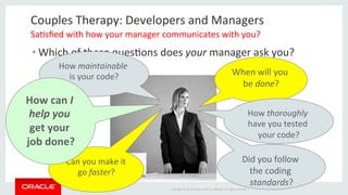 Copyright	©	2014	Oracle	and/or	its	aﬃliates.	All	rights	reserved.		|	
Couples	Therapy:	Developers	and	Managers		
SaLsﬁed	with	how	your	manager	communicates	with	you?	
• Which	of	these	quesLons	does	your	manager	ask	you?	
When	will	you	
be	done?	
How	thoroughly	
have	you	tested	
your	code?	
How	maintainable	
is	your	code?	
Can	you	make	it	
go	faster?	
How	can	I	
help	you	
get	your	
job	done?	
Did	you	follow	
the	coding	
standards?	
 