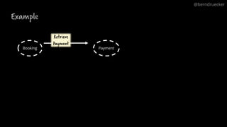 Example
Booking Payment
Retrieve
Payment
@berndruecker
 
