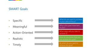• Specific
• Meaningful
• Action-Oriented
• Realistic
• Timely
SMART Goals
What do you want to achieve
in your area of focus?
Why is this goal important
to you?
What steps will you take to
achieve it?
How do you know that you
can achieve this goal?
By when do you want to
achieve this goal?
 