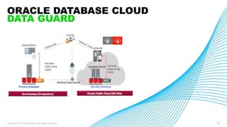 Copyright © 2018 Accenture. All rights reserved. 66
ORACLE DATABASE CLOUD
DATA GUARD
 