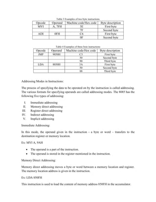 Table 3 Examples of two byte instructions
Opcode Operand Machine code/Hex code Byte description
MVI A, 7FH 3E First byte
7F Second byte
ADI 0FH C6 First byte
0F Second byte
Table 4 Examples of three byte instructions
Opcode Operand Machine code/Hex code Byte description
JMP 9050H C3 First byte
50 Second byte
90 Third byte
LDA 8850H 3A First byte
50 Second byte
88 Third byte
Addressing Modes in Instructions:
The process of specifying the data to be operated on by the instruction is called addressing.
The various formats for specifying operands are called addressing modes. The 8085 has the
following five types of addressing:
I. Immediate addressing
II. Memory direct addressing
III. Register direct addressing
IV. Indirect addressing
V. Implicit addressing
Immediate Addressing:
In this mode, the operand given in the instruction - a byte or word – transfers to the
destination register or memory location.
Ex: MVI A, 9AH
 The operand is a part of the instruction.
 The operand is stored in the register mentioned in the instruction.
Memory Direct Addressing:
Memory direct addressing moves a byte or word between a memory location and register.
The memory location address is given in the instruction.
Ex: LDA 850FH
This instruction is used to load the content of memory address 850FH in the accumulator.
 