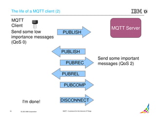 © 2015 IBM Corporation MQTT – A protocol for the Internet of Things16
The life of a MQTT client (2)
MQTT Server
PUBLISH
PUBLISH
PUBREC
Send some important
messages (QoS 2)
Send some low
importance messages
(QoS 0)
PUBREL
PUBCOMP
DISCONNECTI'm done!
MQTT
Client
 