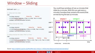 @arafkarsh arafkarsh
Window – Sliding
101
Source: https://nightlies.apache.org/flink/flink-docs-release-1.14/docs/dev/datastream/operators/windows/
You could have windows of size 10 minutes that
slides by 5 minutes.With this you get every 5
minutes a window that contains the events that
arrived during the last 10 minutes
 