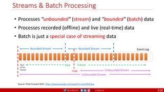 @arafkarsh arafkarsh
Streams & Batch Processing
114
• Processes “unbounded” (stream) and “bounded” (batch) data
• Processes recorded (offline) and live (real-time) data
• Batch is just a special case of streaming data
Event Log
Bounded Stream Bounded Stream
now Unbounded Stream
Unbounded Stream
Start
of the
Stream
Past Future
Source: Flink Forward 2021: https://www.youtube.com/watch?v=vLLn5PxF2Lw
 