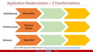 @arafkarsh arafkarsh
Application Modernization – 3 Transformations
4
Monolithic SOA Microservice
Physical
Server
Virtual
Machine
Cloud
Waterfall Agile DevOps
Source: IBM: Application Modernization > https://www.youtube.com/watch?v=RJ3UQSxwGFY
Architecture
Infrastructure
Delivery
 