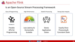 @arafkarsh arafkarsh
Apache Flink
Ease of Programming Stateful Processing
High Performance Strong Data Integrity
Flexible
APIs for
Programming
Low Latency &
Horizontally
Scalable
Stores
Application
States
Exactly Once
Processing &
Consistent State
52
Is an Open-Source Stream Processing Framework
 