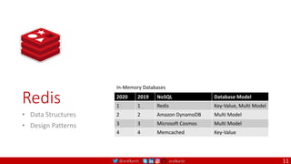 @arafkarsh arafkarsh
Redis
• Data Structures
• Design Patterns
11
2020 2019 NoSQL Database Model
1 1 Redis Key-Value, Multi Model
2 2 Amazon DynamoDB Multi Model
3 3 Microsoft Cosmos Multi Model
4 4 Memcached Key-Value
In-Memory Databases
 