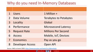 @arafkarsh arafkarsh
Why do you need In-Memory Databases
12
1 Users 1 Million +
2 Data Volume Terabytes to Petabytes
3 Locality Global
4 Performance Microsecond Latency
5 Request Rate Millions Per Second
6 Access Mobile, IoT, Devices
7 Economics Pay as you go
8 Developer Access Open API
Source: AWS re:Invent 2020: https://www.youtube.com/watch?v=2WkJeofqIJg
 