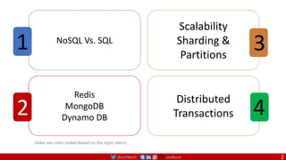 @arafkarsh arafkarsh 2
Slides are color coded based on the topic colors.
NoSQL Vs. SQL
1
Redis
MongoDB
Dynamo DB
2
Scalability
Sharding &
Partitions
3
Distributed
Transactions 4
 