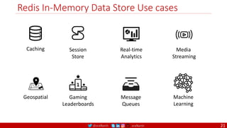 @arafkarsh arafkarsh
Redis In-Memory Data Store Use cases
21
Machine
Learning
Message
Queues
Gaming
Leaderboards
Geospatial
Session
Store
Media
Streaming
Real-time
Analytics
Caching
 