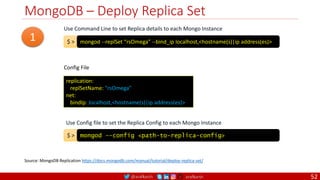 @arafkarsh arafkarsh
MongoDB – Deploy Replica Set
mongod --replSet “rsOmega” --bind_ip localhost,<hostname(s)|ip address(es)>
$ >
replication:
replSetName: "rsOmega"
net:
bindIp: localhost,<hostname(s)|ip address(es)>
Config File
mongod --config <path-to-replica-config>
$ >
Use Config file to set the Replica Config to each Mongo Instance
Use Command Line to set Replica details to each Mongo Instance
1
Source: MongoDB Replication https://docs.mongodb.com/manual/tutorial/deploy-replica-set/
52
 