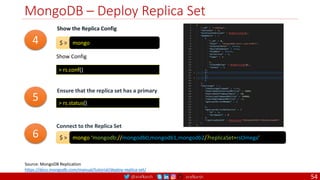 @arafkarsh arafkarsh
MongoDB – Deploy Replica Set
mongo ‘mongodb://mongodb0,mongodb1,mongodb2/?replicaSet=rsOmega’
$ >
> rs.conf()
Show Config
Show the Replica Config
4
Source: MongoDB Replication
https://docs.mongodb.com/manual/tutorial/deploy-replica-set/
> rs.status()
5
Ensure that the replica set has a primary
mongo
$ >
6
Connect to the Replica Set
54
 