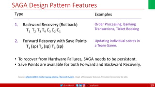 @arafkarsh arafkarsh
SAGA Design Pattern Features
59
1. Backward Recovery (Rollback)
T1 T2 T3 T4 C3 C2 C1
Order Processing, Banking
Transactions, Ticket Booking
Examples
Updating individual scores in
a Team Game.
2. Forward Recovery with Save Points
T1 (sp) T2 (sp) T3 (sp)
• To recover from Hardware Failures, SAGA needs to be persistent.
• Save Points are available for both Forward and Backward Recovery.
Type
Source: SAGAS (1987) Hector Garcia Molina / Kenneth Salem, Dept. of Computer Science, Princeton University, NJ, USA
 