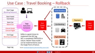 @arafkarsh arafkarsh
Use Case : Travel Booking – Rollback
Hotel Booking
Car Booking
Flight Booking
Saga
Execution
Container
Start Saga
{Booking Request}
Payment
Start
Comp
Saga
End
Comp
Saga
Start Hotel
End Hotel
Start Car
Abort Car
Cancel Hotel
Cancel Flight
Saga Log
End Saga
{Booking Cancelled}
Kafka is a good choice to
implement the SEC log.
SEC is completely STATELESS in
nature. Master Slave model
can be implemented to avoid
the Single Point of Failure.
Source: Distributed Sagas By Catitie McCaffrey, June 6, 2017
65
 