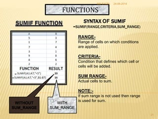 FUNCTIONS
SYNTAX OF SUMIF
=SUMIF(RANGE,CRITERIA,SUM_RANGE)
RANGE-
Range of cells on which conditions
are applied.
CRITERIA-
Condition that defines which cell or
cells will be added.
SUM RANGE-
Actual cells to sum.
NOTE:-
If sum range is not used then range
is used for sum.
WITHOUT
SUM_RANGE
=
=
24-06-2014MS EXCEL
21
 
