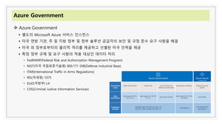 Azure Government
❖ Azure Government
▪ 별도의 Microsoft Azure 서비스 인스턴스
▪ 미국 연방 기관, 주 및 지방 정부 및 정부 솔루션 공급자의 보안 및 규정 준수 요구 사항을 해결
▪ 미국 외 정부로부터의 물리적 격리를 제공하고 선별된 미국 인력을 제공
▪ 특정 정부 규제 및 요구 사항의 적용 대상인 데이터 처리
• FedRAMP(Federal Risk and Authorization Management Program)
• NIST(미국 국립표준기술원) 800.171 DIB(Defense Industrial Base)
• ITAR(International Traffic in Arms Regulations)
• IRS(국세청) 1075
• DoD(국방부) L4
• CJIS(Criminal Justice Information Services)
 