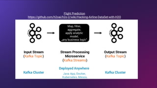 Flight Prediction
https://github.com/h2oai/h2o-2/wiki/Hacking-Airline-DataSet-with-H2O
 