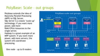 PolyBase: Scale – out groups
One node – up to 8 readers
Polybase extends the idea of
Massively Parallel Processing
(MPP) to SQL Server.
SQL Server is a classic "scale-up"
technology: if you want more
power, add more
RAM/CPUs/resources to the
single server.
Hadoop is a great example of an
MPP system: if you want more
power, add more servers; the
system will coordinate
processing.
 
