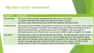 Big data cluster component
Component Description
Control Plane The control plane provides management and security for the cluster.
It contains the Kubernetes master, the SQL Server master instance,
and other cluster-level services such as the Hive Metastore and Spark Driver.
Compute plane The compute plane provides computational resources to the cluster. It contains nodes running
SQL Server on Linux pods. The pods in the compute plane are divided into compute pools for
specific processing tasks. A compute pool can act as a PolyBase scale-out group for
distributed queries over different data sources-such as HDFS, Oracle, MongoDB, or Teradata.
Data plane The data plane is used for data persistence and caching. The SQL data pool consists of one or
more pods running SQL Server on Linux. It is used to ingest data from SQL queries or Spark
jobs. SQL Server big data cluster data marts are persisted in the data pool. The storage pool
consists of storage pool pods comprised of SQL Server on Linux, Spark, and HDFS. All the
storage nodes in a SQL Server big data cluster are members of an HDFS cluster.
 