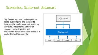 Scenarios: Scale-out datamart
SQL Server big data clusters provide
scale-out compute and storage to
improve the performance of analyzing
any data. Data from a variety of
sources can be ingested and
distributed across data pool nodes as a
cache for further analysis.
 