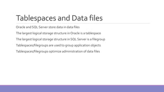 Tablespaces and Data files
Oracle and SQL Server store data in data files
The largest logical storage structure in Oracle is a tablespace
The largest logical storage structure in SQL Server is a filegroup
Tablespaces/filegroups are used to group application objects
Tablespaces/filegroups optimize administration of data files
 