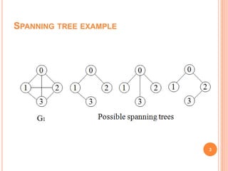 SPANNING TREE EXAMPLE
3
 