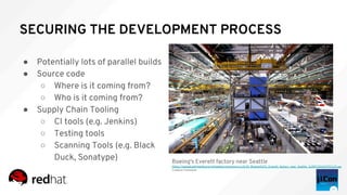 SECURING THE DEVELOPMENT PROCESS
● Potentially lots of parallel builds
● Source code
○ Where is it coming from?
○ Who is it coming from?
● Supply Chain Tooling
○ CI tools (e.g. Jenkins)
○ Testing tools
○ Scanning Tools (e.g. Black
Duck, Sonatype) Boeing's Everett factory near Seattle
https://upload.wikimedia.org/wikipedia/commons/c/c8/At_Boeing%27s_Everett_factory_near_Seattle_%289130160595%29.jpg
Creative Commons
 