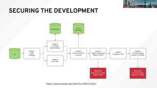 SECURING THE DEVELOPMENT
https://www.youtube.com/watch?v=65BnTLcDAJI
 