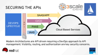 SECURING THE APIs
DEVOPS
LIFECYCLE
SAAS/APP
PAAS
IAAS
A
P
I
Modern Architectures are API driven requiring a DevOps approach to API
management. Visibility, routing, and authorization are key security concerns.
Cloud Based Services
CI/CD
 