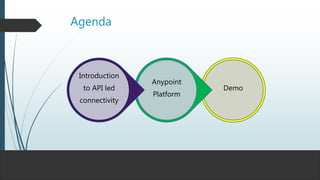 Agenda
Demo
Anypoint
Platform
Introduction
to API led
connectivity
 