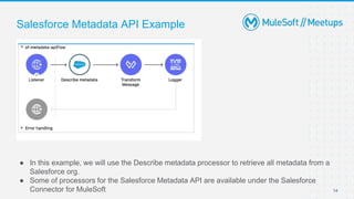 14
● In this example, we will use the Describe metadata processor to retrieve all metadata from a
Salesforce org.
● Some of processors for the Salesforce Metadata API are available under the Salesforce
Connector for MuleSoft
Salesforce Metadata API Example
 