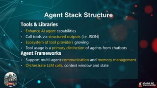 Tools & Libraries
• Enhance AI agent capabilities
• Call tools via structured outputs (i.e. JSON)
• Ecosystem of tool providers growing
• Tool usage is a primary distinction of agents from chatbots
Agent Frameworks
• Support multi-agent communication and memory management
• Orchestrate LLM calls, context window and state
Agent Stack Structure
 