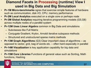 Diamond Facets in Processing (runtime) View I
used in Big Data and Big Simulation
• Pr-1M Micro-benchmarks ogres that exercise simple features of hardware
such as communication, disk I/O, CPU, memory performance
• Pr-2M Local Analytics executed on a single core or perhaps node
• Pr-3M Global Analytics requiring iterative programming models (G5,G6)
across multiple nodes of a parallel system
• Pr-12M Uses Linear Algebra common in Big Data and simulations
– Subclasses like Full Matrix
– Conjugate Gradient, Krylov, Arnoldi iterative subspace methods
– Structured and unstructured sparse matrix methods
• Pr-13M Graph Algorithms (G3) Clear important class of algorithms -- as
opposed to vector, grid, bag of words etc. – often hard especially in parallel
• Pr-14M Visualization is key application capability for big data and
simulations
• Pr-15M Core Libraries Functions of general value such as Sorting, Math
functions, Hashing
3702/16/2016
 