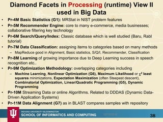 Diamond Facets in Processing (runtime) View II
used in Big Data
• Pr-4M Basic Statistics (G1): MRStat in NIST problem features
• Pr-5M Recommender Engine: core to many e-commerce, media businesses;
collaborative filtering key technology
• Pr-6M Search/Query/Index: Classic database which is well studied (Baru, Rabl
tutorial)
• Pr-7M Data Classification: assigning items to categories based on many methods
– MapReduce good in Alignment, Basic statistics, S/Q/I, Recommender, Classification
• Pr-8M Learning of growing importance due to Deep Learning success in speech
recognition etc..
• Pr-9M Optimization Methodology: overlapping categories including
– Machine Learning, Nonlinear Optimization (G6), Maximum Likelihood or 2 least
squares minimizations, Expectation Maximization (often Steepest descent),
Combinatorial Optimization, Linear/Quadratic Programming (G5), Dynamic
Programming
• Pr-10M Streaming Data or online Algorithms. Related to DDDAS (Dynamic Data-
Driven Application Systems)
• Pr-11M Data Alignment (G7) as in BLAST compares samples with repository
3802/16/2016
 