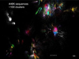 446K sequences
~100 clusters
02/16/2016
58
 