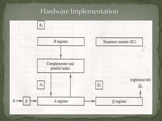 Multiplication algorithm