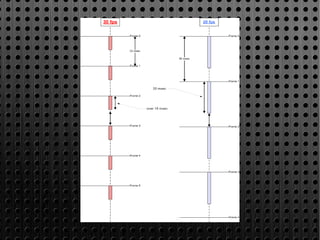 Multi thread game server