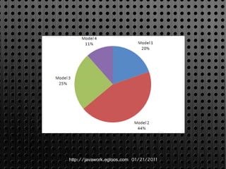 http://javawork.egloos.com 01/21/2011
 