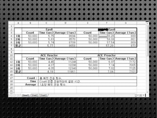 Multi thread game server