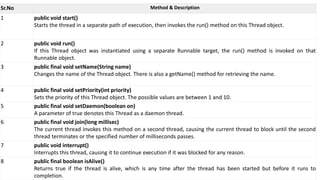 Sr.No
.
Method & Description
1 public void start()
Starts the thread in a separate path of execution, then invokes the run() method on this Thread object.
2 public void run()
If this Thread object was instantiated using a separate Runnable target, the run() method is invoked on that
Runnable object.
3 public final void setName(String name)
Changes the name of the Thread object. There is also a getName() method for retrieving the name.
4 public final void setPriority(int priority)
Sets the priority of this Thread object. The possible values are between 1 and 10.
5 public final void setDaemon(boolean on)
A parameter of true denotes this Thread as a daemon thread.
6 public final void join(long millisec)
The current thread invokes this method on a second thread, causing the current thread to block until the second
thread terminates or the specified number of milliseconds passes.
7 public void interrupt()
Interrupts this thread, causing it to continue execution if it was blocked for any reason.
8 public final boolean isAlive()
Returns true if the thread is alive, which is any time after the thread has been started but before it runs to
completion.
 