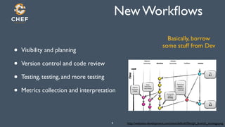 New Workflows 
• Visibility and planning 
• Version control and code review 
• Testing, testing, and more testing 
• Metrics collection and interpretation 
Basically, borrow 
some stuff from Dev 
9 http://websites-development.com/sites/default/files/git_branch_strategy.png 
 
