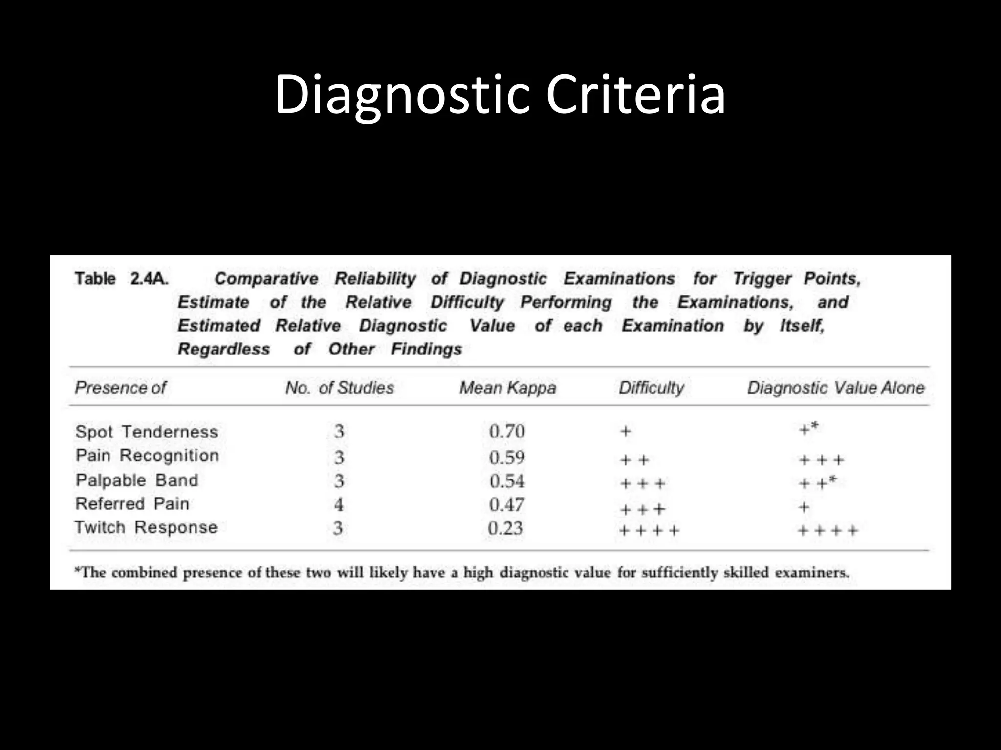 Diagnostic Criteria
 