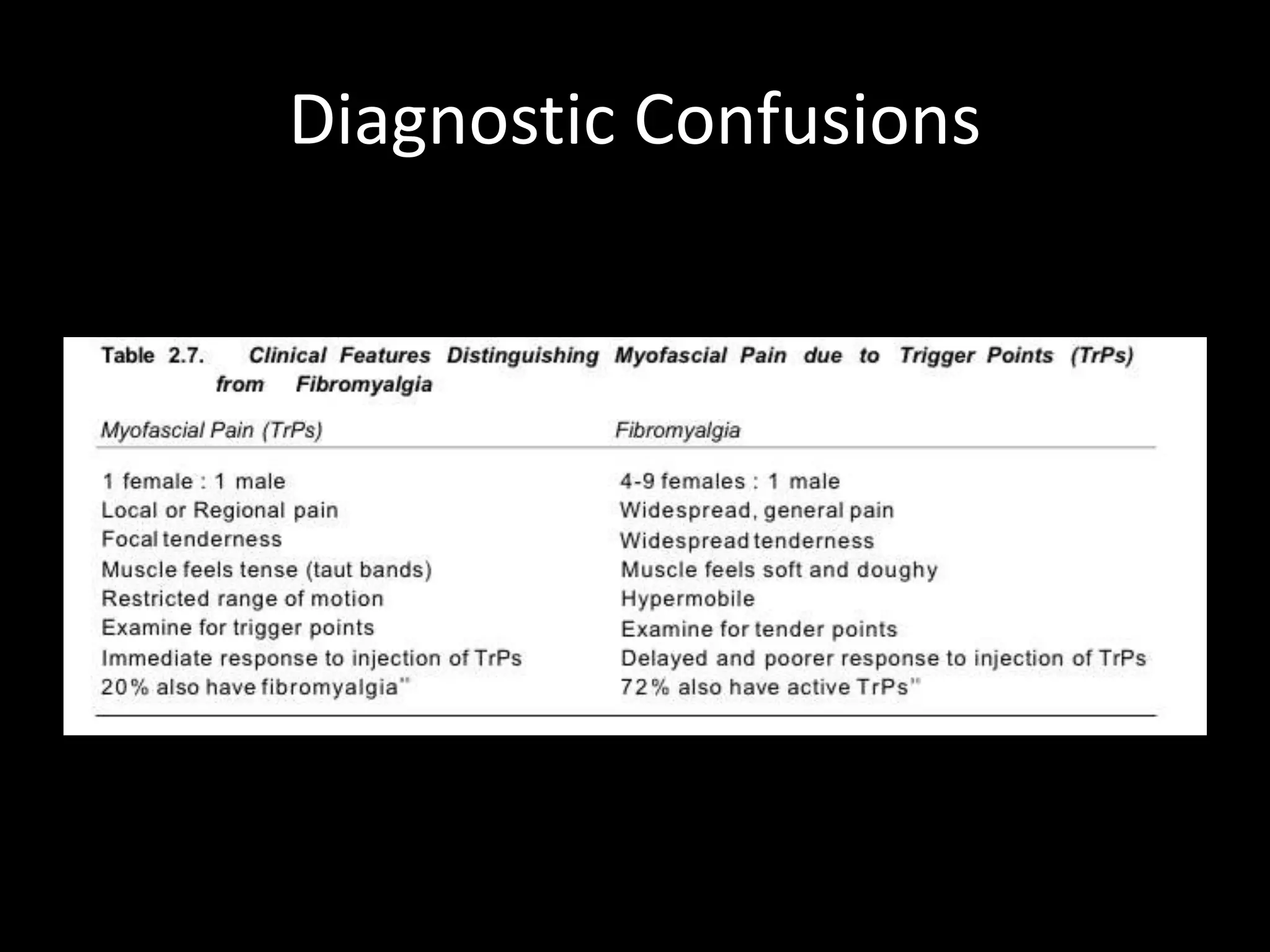 Diagnostic Confusions
 