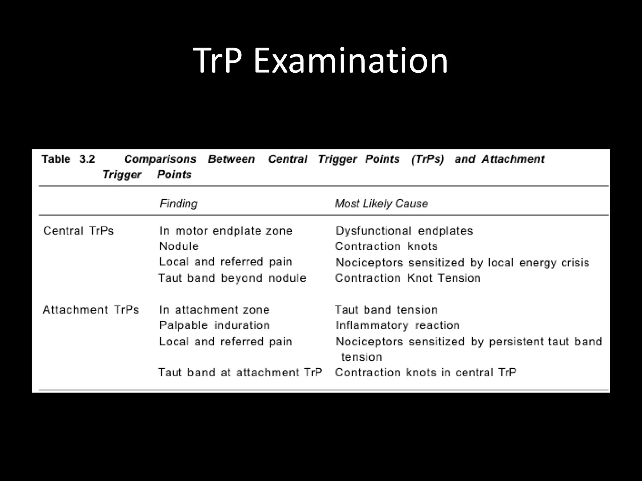 TrP Examination
 