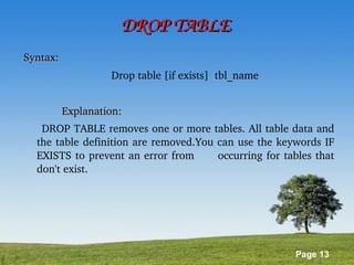 Page 13
DROP TABLEDROP TABLE
Syntax:Syntax:
    Drop table [if exists]  tbl_name
                         
Explanation:Explanation:                                                          
     DROP TABLE removes one or more tables. All table data and 
the table definition are removed.You can use the keywords IF 
EXISTS to prevent an error from      occurring for tables that 
don't exist.                           
 